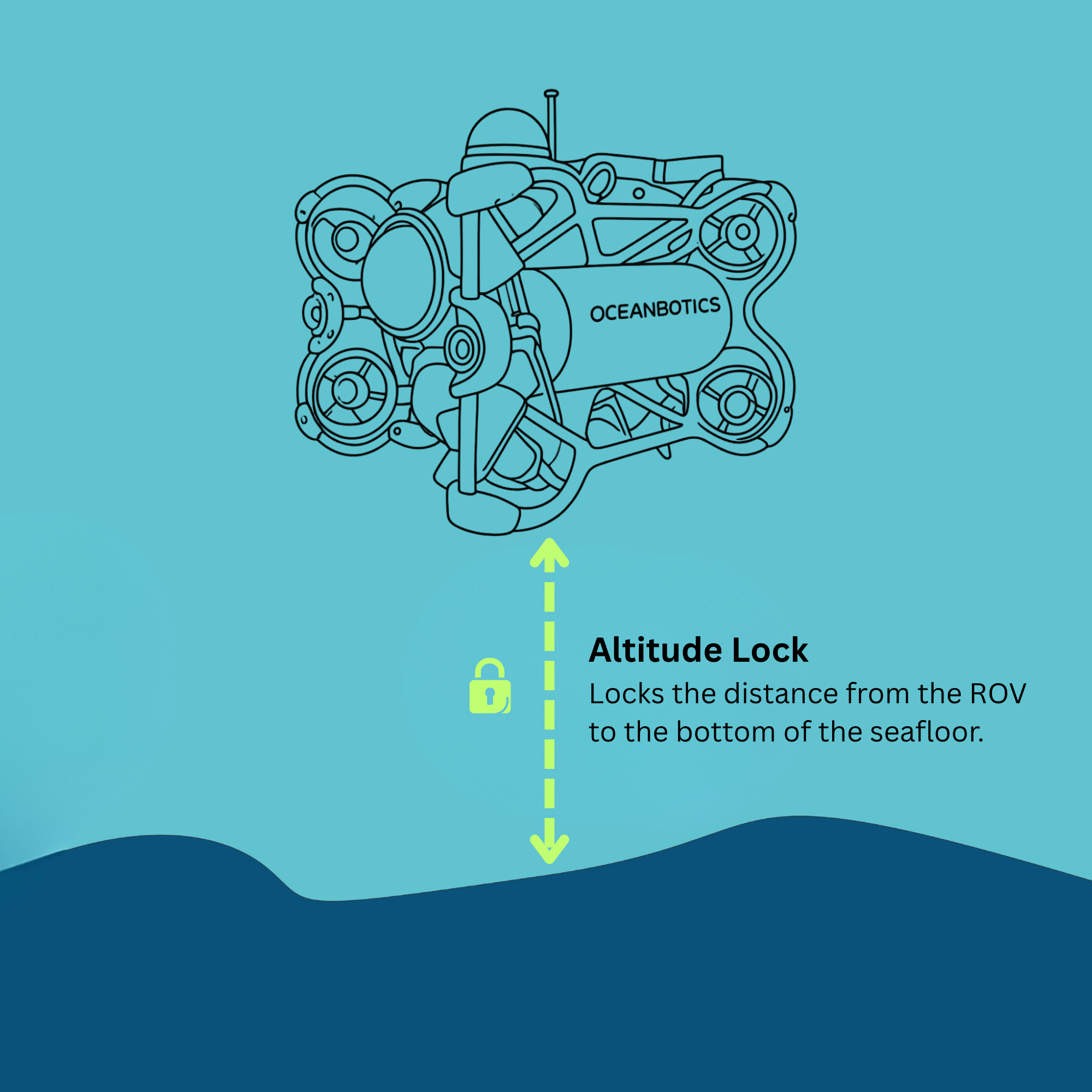 Diagram showing the SRV-8 ROV performing altitude lock, or maintaining a sistance from the seafloor using the DVL.