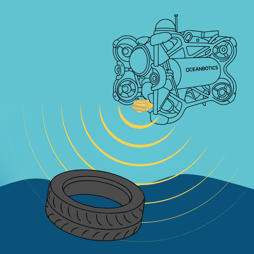 Diagram of the SRV-8 ROV with multibeam imaging sonar where the sonar is sending out a fan-shape pulse of sound waves into the water toward a tire. 