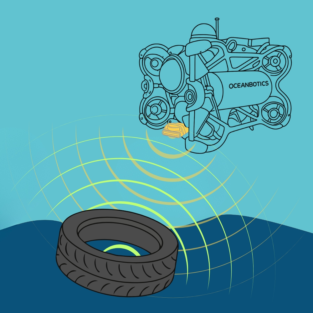 Diagram of the SRV-8 ROV with multibeam imaging sonar where the sonar is sending out a fan-shape pulse of sound waves into the water toward a tire. The tire is emitting green sound waves back toward the sonar.